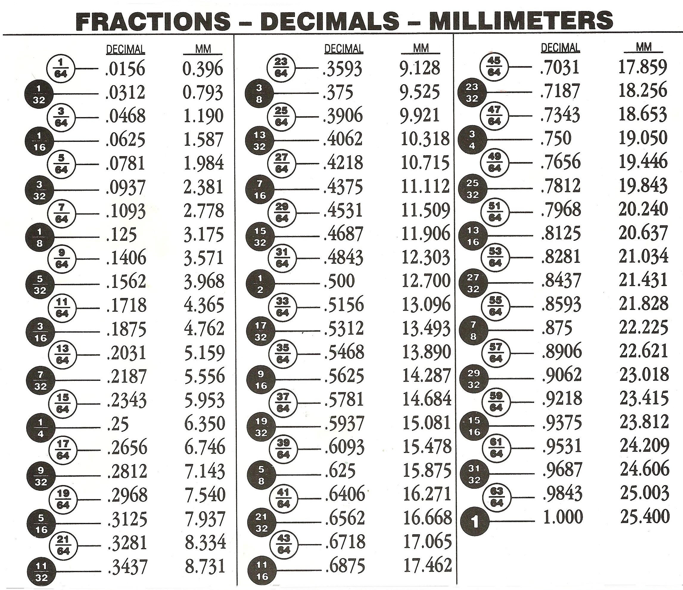 5 Upon 3 In Decimal Form Form Example Download